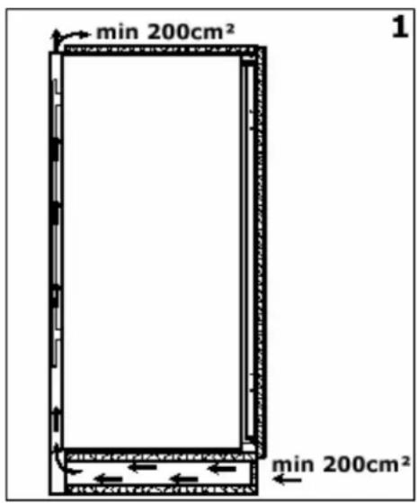 min 200cm² 1 min 200cm²