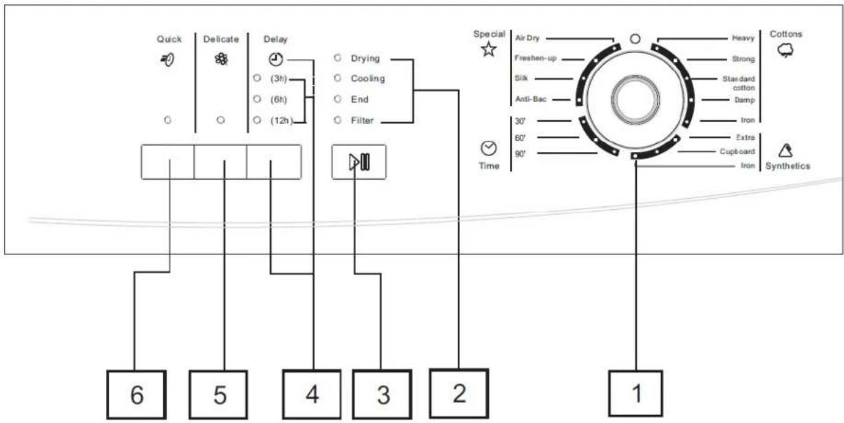 BAUMATIC BFVTD6BL - Control panel - 1