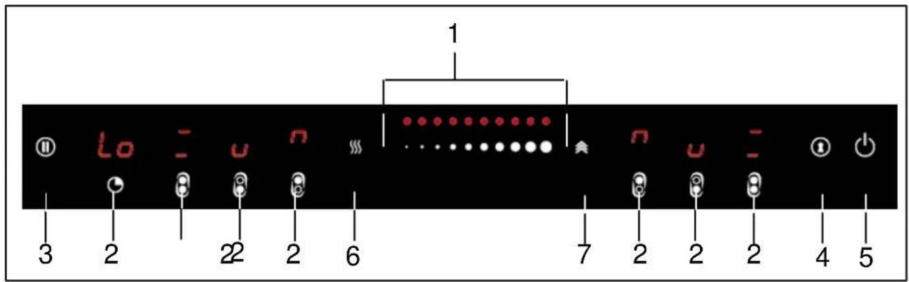 BAUMATIC BHI660BE - Control panel layout - 1