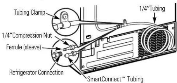 GE STS22ICPWW - CONNECT THE TUBING TO THE REFRIGERATOR (CONT.) - 2