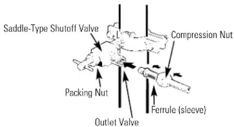 GE TBX18CIBAA - Route the Copper Tubing and Connect It to the Shutoff Valve - 1