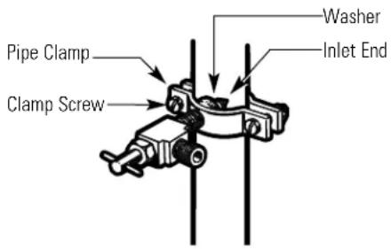 GE GTS18ABRLWW - TIGHTEN THE PIPE CLAMP - 1