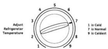 GE GTL12HBDBS - About the control on the refrigerator. - 2