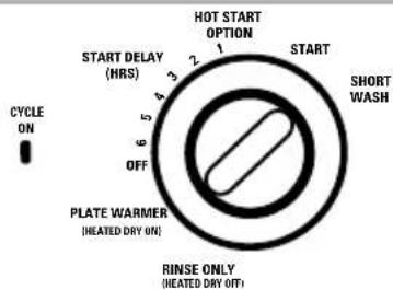 GE GSD3455FCC - About the dishwasher control panel. - 2