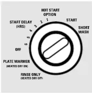 GE GSD3455FCC - About the dial cycles. - 1