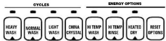 GE GSD3455FCC - About the dishwasher control panel. - 6