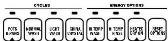 GE GSD3455FCC - About the dishwasher control panel. - 16