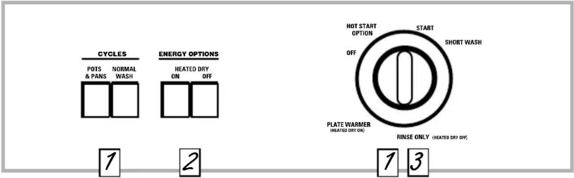 GE GSD2220FBB - About the dishwasher control panel. - 2
