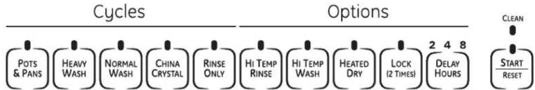 GE GSD3300NWW - About the dishwasher control panel - 9