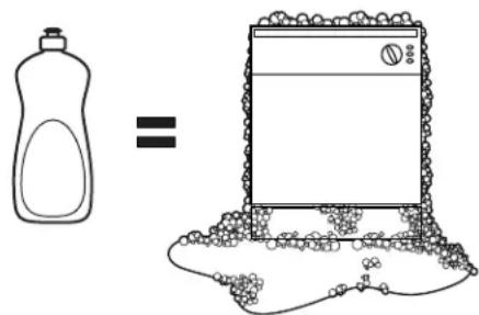 GE ZBD1800GSS - Detergents - 3