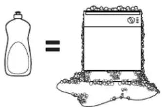 GE ZBD1800GSS - WHEN USING YOUR DISHWASHER - 1