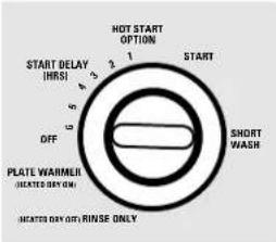 GE GSD1200GBB - Hot Start or Hot Prestart Option - 1