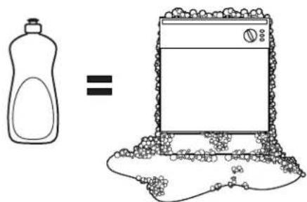 GE GLD5800LCC - Proper Use of Detergent - 2