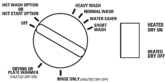 GE GSD2001JBB - About the dishwasher control panel. - 1
