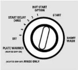 GE GSD2001JBB - About the dial cycles. - 1