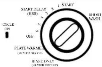 GE GSD3725DBB - About the dishwasher control panel. - 7