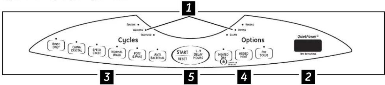 GE GLD4200LCC - About the dishwasher control panel. (For models with sensor: EDW6000 Series, GHDA650 Series, GLD6200 Series, GLD6300 Series, and GLD6500 Series) - 1