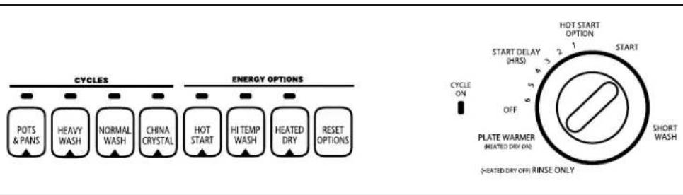GE EDW1500GCC - About the dishwasher control panel. - 3
