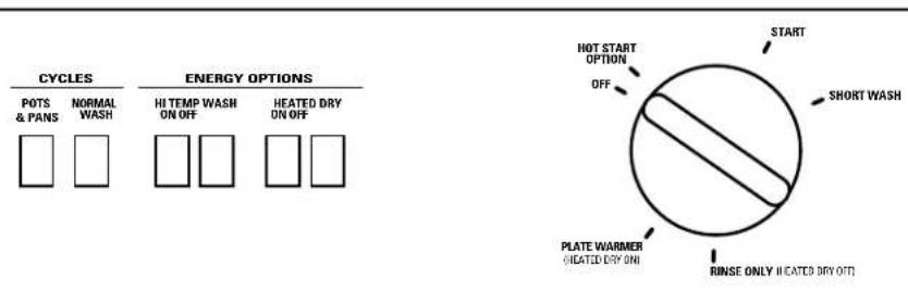 GE EDW1500GCC - About the dishwasher control panel. - 1