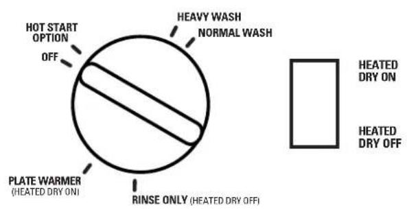 GE GSD1900GWH - About the dishwasher control panel. - 1