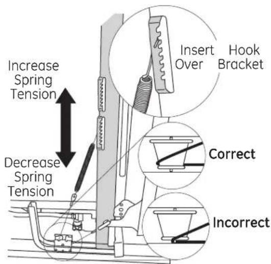 GE GLD5760NSS - STEP 2: CHECK DOOR BALANCE - 1