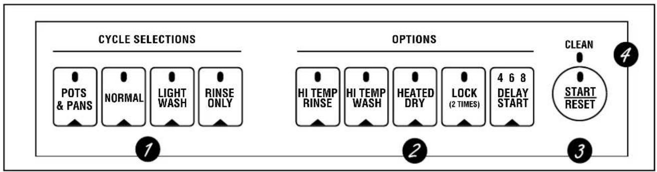 GE GSD5200GBB - About the dishwasher control panel. - 1