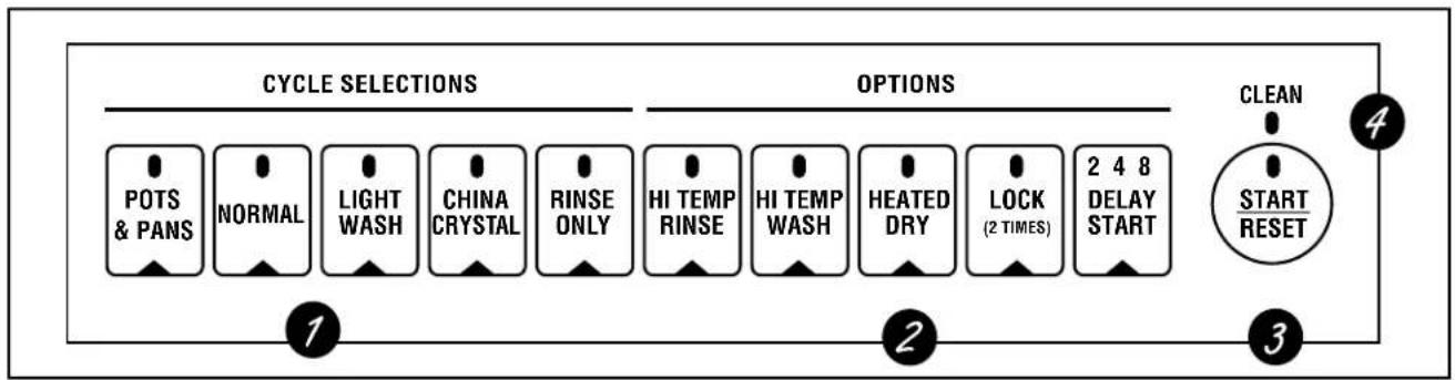 GE GSD5200GBB - About the dishwasher control panel. - 2