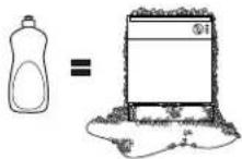 GE GSD3900LWW - Proper Use of Detergent - 3