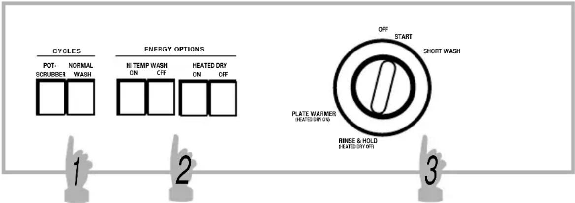 GE GSD2000ZWH - About the dishwasher control panel. - 3