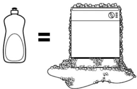 GE GSD5900GWW - Proper Use of Detergent - 3