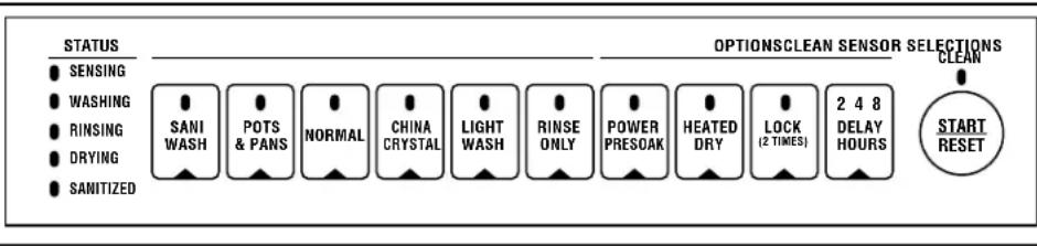 GE GSD5900GWW - About the dishwasher control panel. - 4