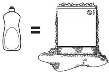 GE EDW5060LSS - Proper Use of Detergent - 4