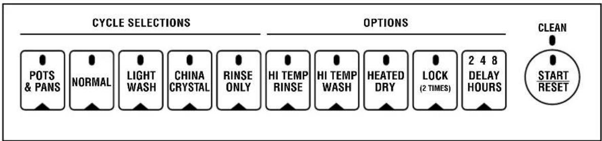 GE GSD3660GSS - About the dishwasher control panel. - 6