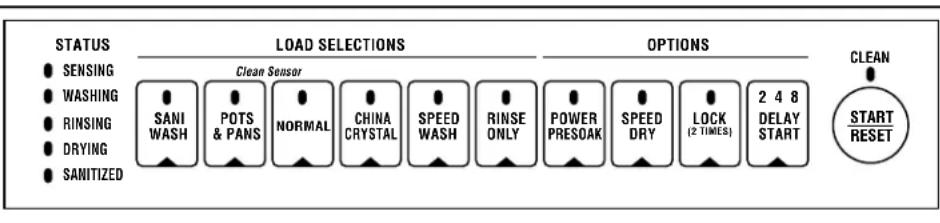 GE GSD5600GCC - About the dishwasher control panel. - 5