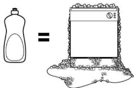 GE GSD5500GWW - WHEN USING YOUR DISHWASHER - 1
