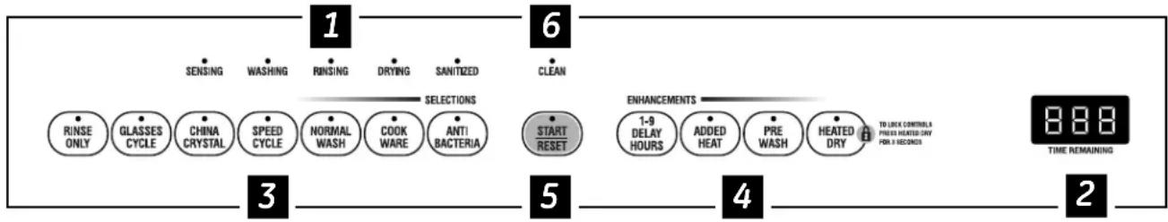 GE GSD6860JSS - About the dishwasher control panel. - 1