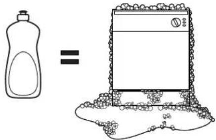 GE GSD6860JSS - Proper Use of Detergent - 3