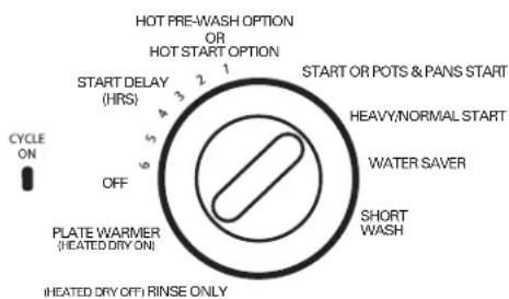 GE GSD3200GCC - About the dishwasher control panel. - 5