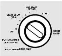 GE GSD3200GCC - Short Wash or Light Wash or Water Saver - 1