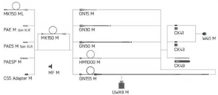 AKG PAESP M - Microphone Applications - 2