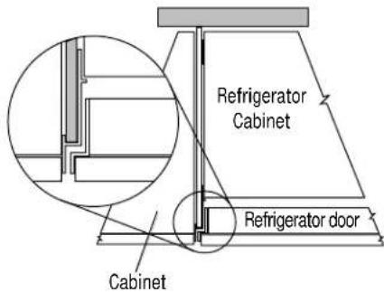 GE ZKHTSS1 - 48" Built-In Refrigerators - 3