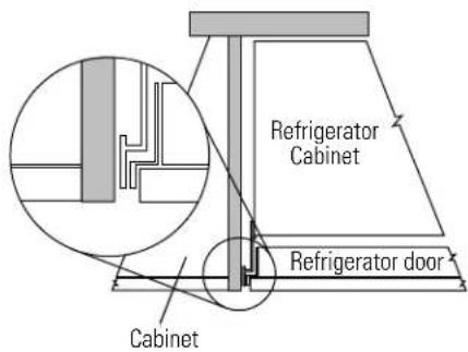 GE ZWSP36 - Installation Examples - 6