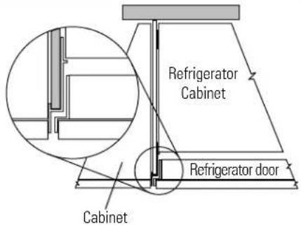 GE ZWSP36 - Installation Examples - 3