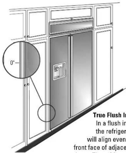GE ZWSP36 - Trim Kits - 1