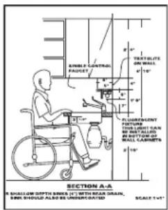 GE ZIFI240PII - For Customers With Special Needs... - 1