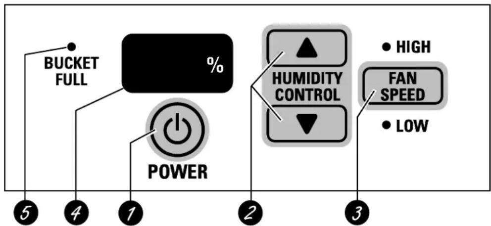 GE AHG50LD - Acerca de los controles del deshumedificador. - 1