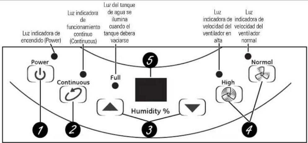 GE AHW30LK - Acerca de los controles del deshumedificador. - 1