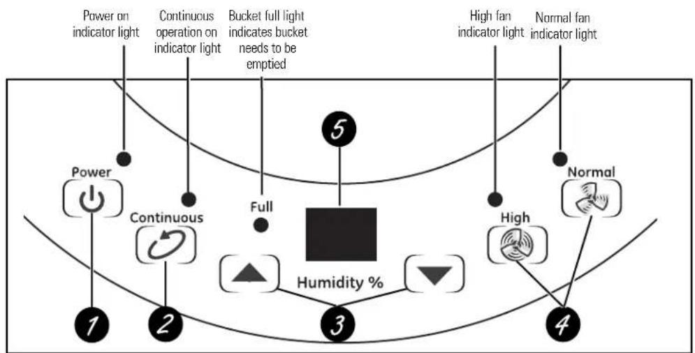 GE AHW30LK - About the controls on the dehumidifier. - 1