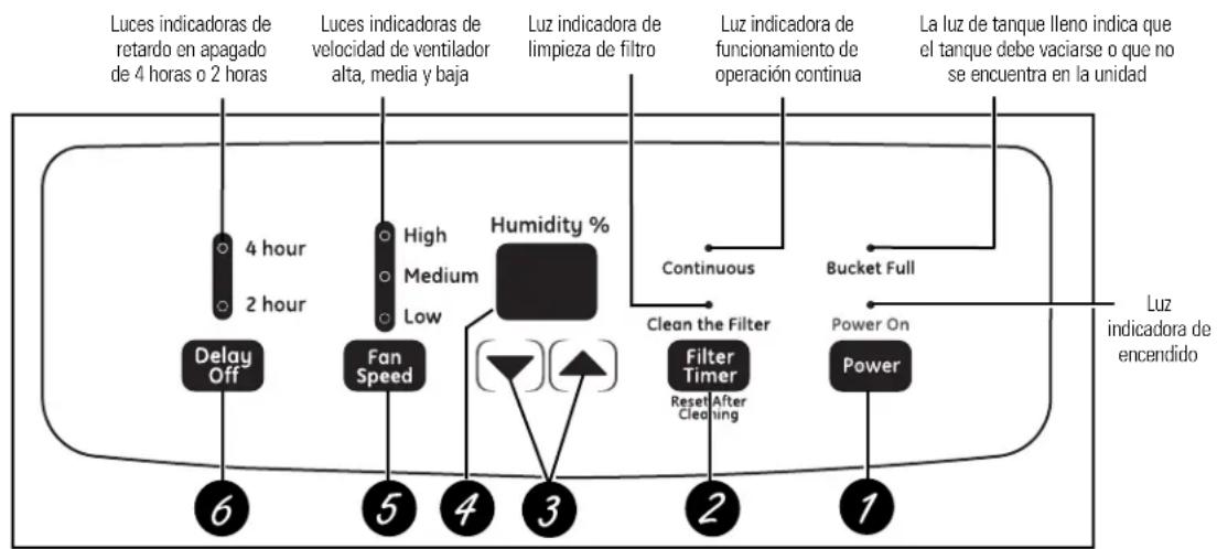 GE AHR40LL - Acerca de los controles del deshumedificador. - 1