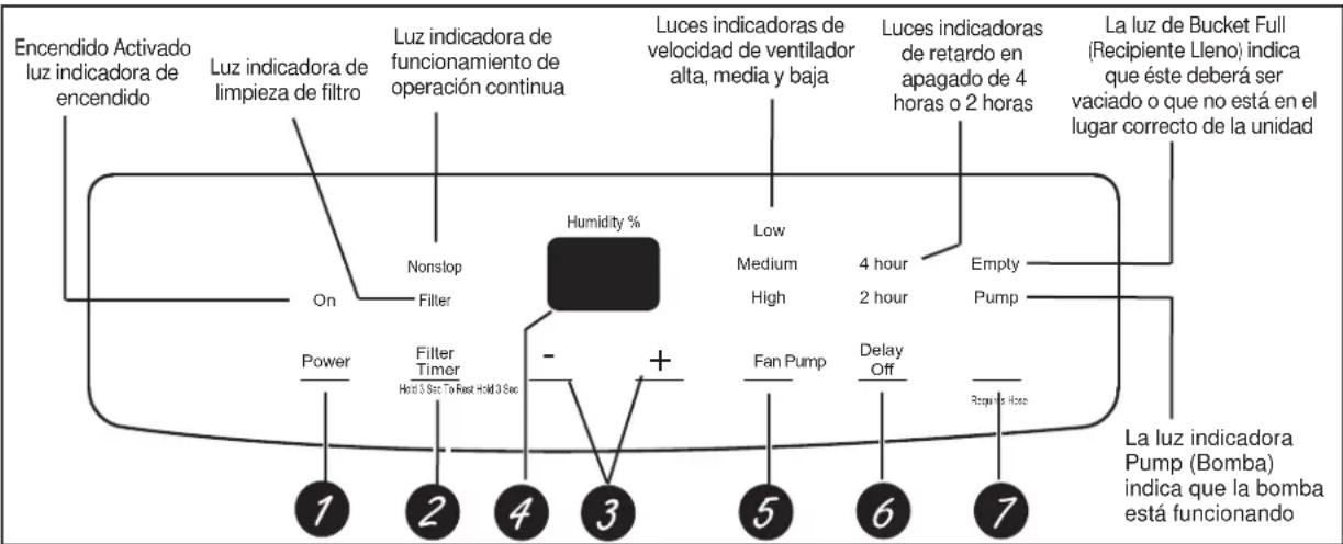 GE APER70LW - Controles - 1